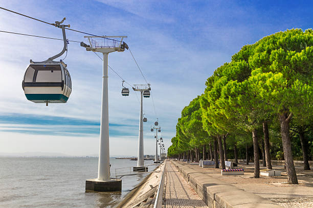 The famous cable car in modern Parque das Nações district