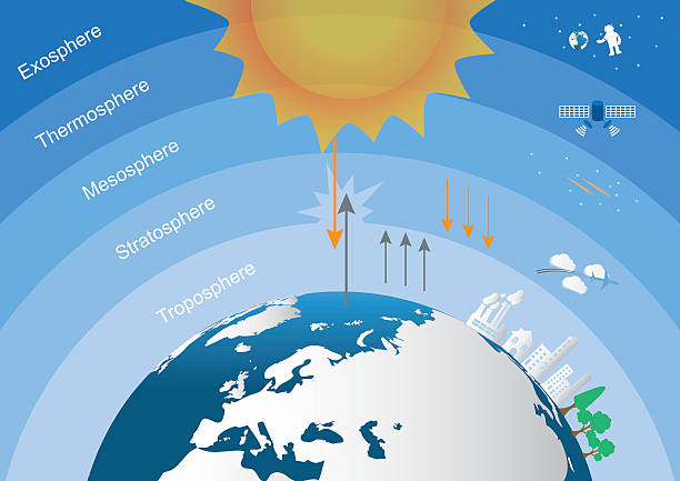 ilustraciones, imágenes clip art, dibujos animados e iconos de stock de la principal capas ambiente de la tierra. - estratósfera