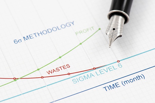 Efficiency of Six Sigma Methodology is shown by graphics.