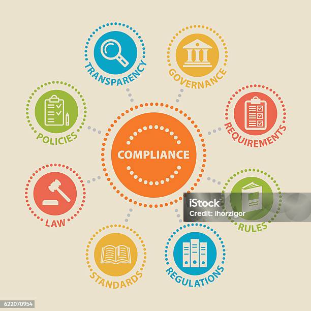 Compliance Concept With Icons Stock Illustration - Download Image Now - Obedience, Conformity, Icon Symbol