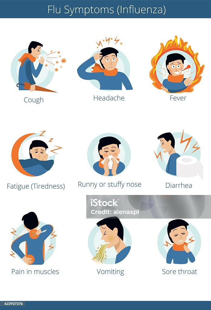 Flat infographic - most commons symptoms of grippe. FLU SYMPTOMS or Influenz. Character sets. vectors illustrations Cold And Flu stock vector