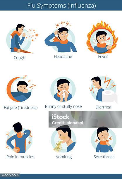 Flat Infographic Most Commons Symptoms Of Grippe Stock Illustration - Download Image Now