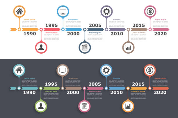 Timeline Infographics Timeline infographics design with arrows, workflow or process diagram, flowchart, vector eps10 illustration timeline visual aid stock illustrations