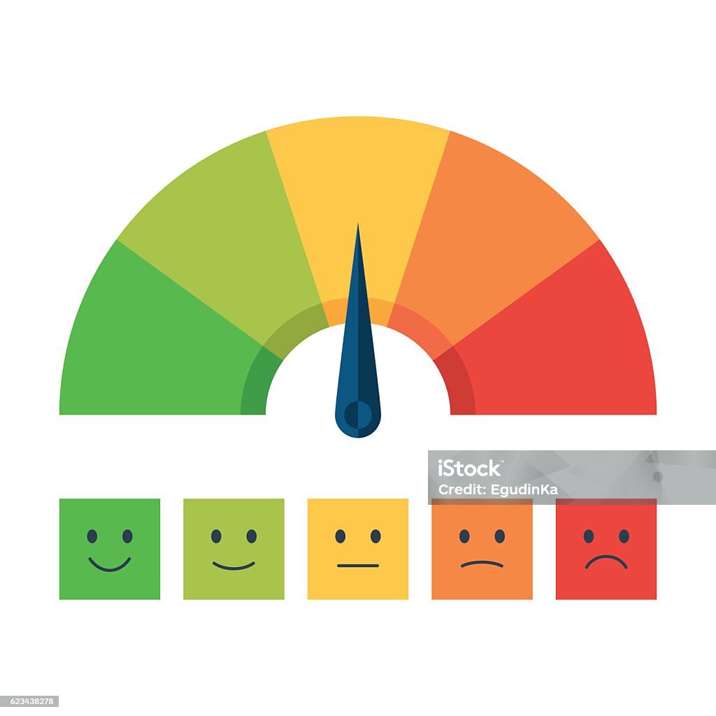 Color scale with arrow and emotions Color scale with arrow from red to green and the scale of emotions. The measuring device icon: sign tachometer, speedometer, indicators. Vector illustration in flat style isolated on white background Meter - Instrument of Measurement stock vector