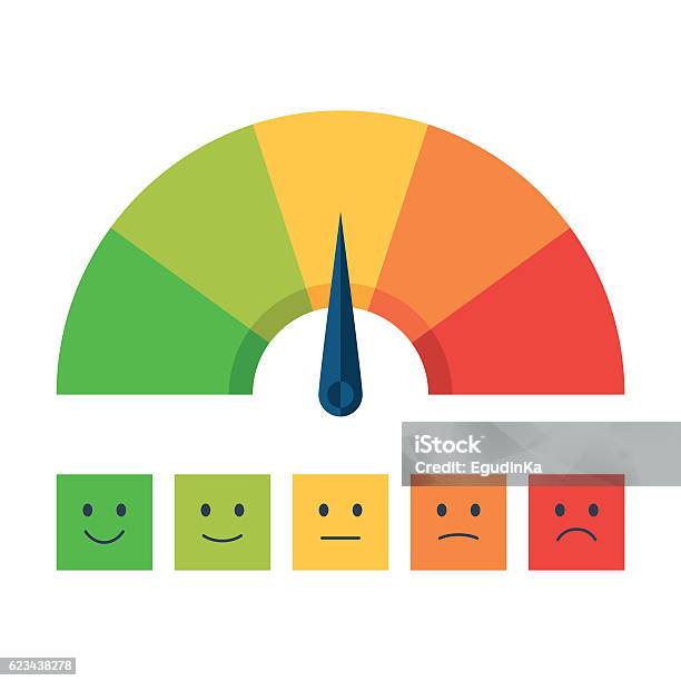 Color Scale With Arrow And Emotions Stock Illustration - Download Image Now - Meter - Instrument of Measurement, Computer Graphic, Gauge