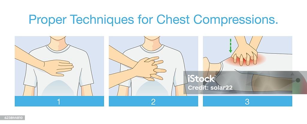 Cpr Pattern Proper Techniques For Chest Compression Stock Illustration - Download ...