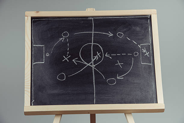 istock close up of a soccer tactics drawing on chalkboard 624097432