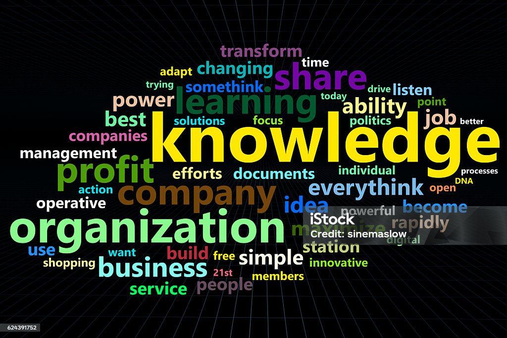 Knowledge Learning Share Profit wordclouds Desire Stock Photo