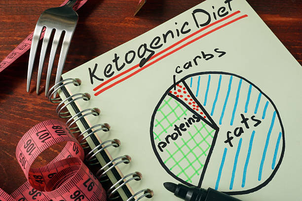 istock Ketogenic diet  with nutrition diagram. 624911120