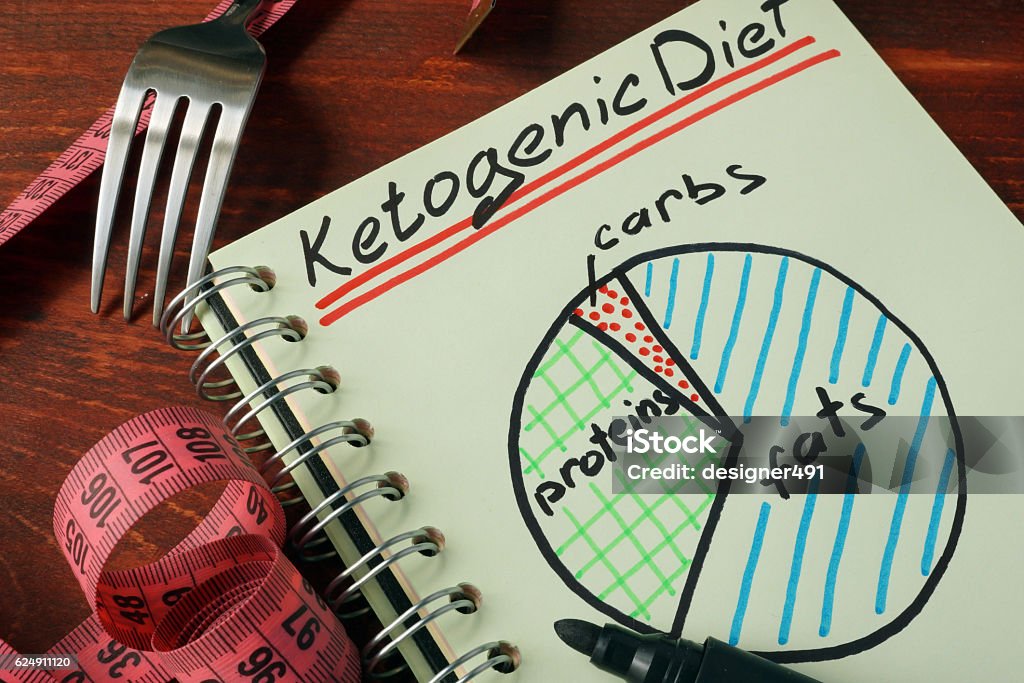 Ketogenic diet  with nutrition diagram.  Ketogenic diet  with nutrition diagram written on a note. Advice Stock Photo