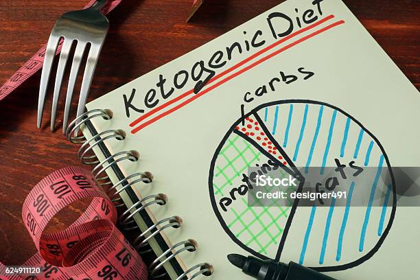 Ketogenic Diet With Nutrition Diagram Stock Photo - Download Image Now - Advice, Concepts, Concepts & Topics