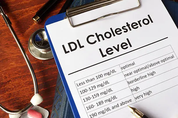 LDL (Bad) Cholesterol level chart on a table.