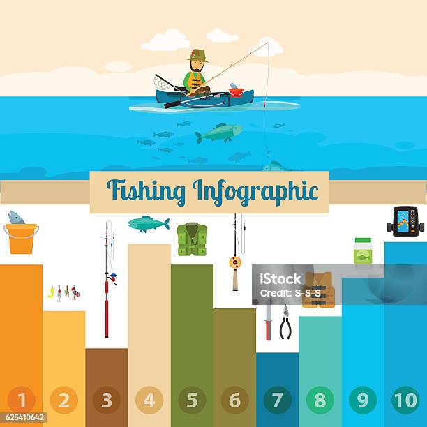 Fishing Sport Infographic Stock Illustration - Download Image Now - Abstract, Activity, Advice