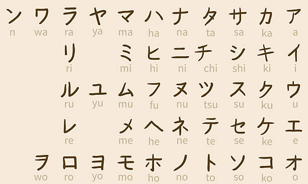 istock Vector Set of Katakana Symbols. Japan Alphabet. 625441370