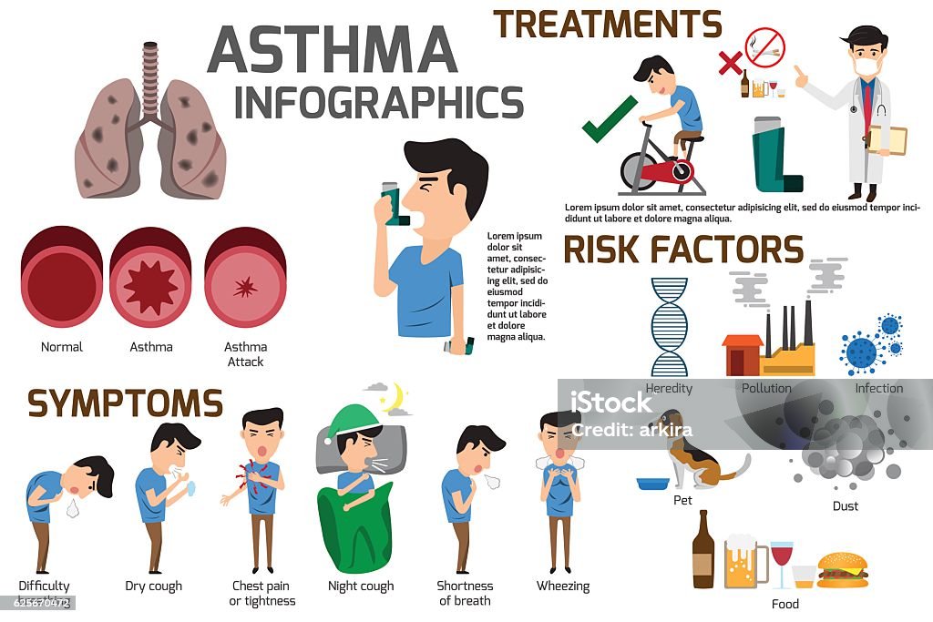 Asthma infographic elements. Detail about of asthma symptoms and Asthma infographic elements. Detail about of asthma symptoms and causes have man uses an inhaler because against the asthma attack. Health care concept vector illustration. Asthmatic stock vector
