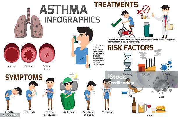 Asthma Infographic Elements Detail About Of Asthma Symptoms And Stock Illustration - Download Image Now