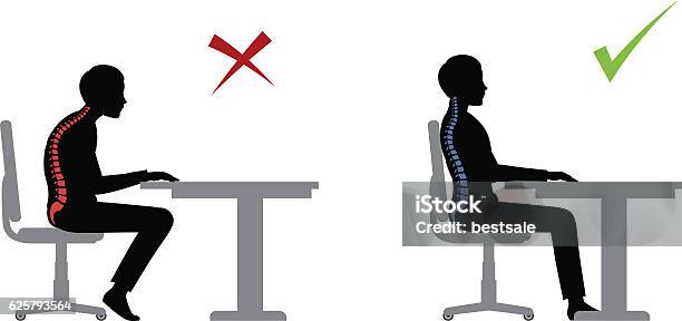 Ergonomic Wrong And Correct Sitting Pose Stock Illustration - Download Image Now - Posture, Sitting, Ergonomics