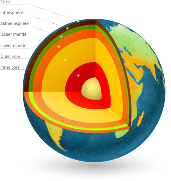 illustrazioni stock, clip art, cartoni animati e icone di tendenza di illustrazione vettoriale della struttura terrestre. centro del nucleo del pianeta - lower level