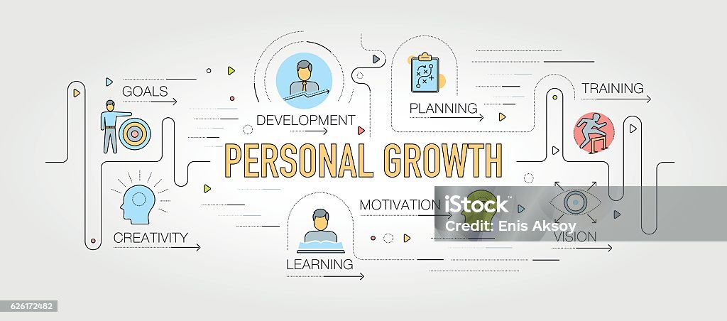 Personal Growth Design with Line Icons Journey stock vector