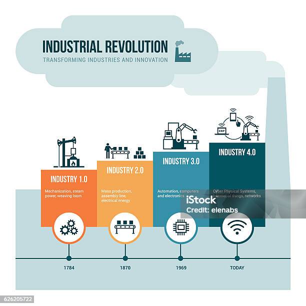 Rivoluzione Industriale - Immagini vettoriali stock e altre immagini di Rivoluzione industriale - Rivoluzione industriale, Infografica, Industria