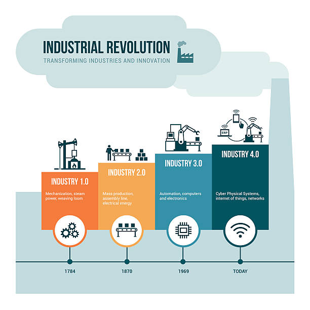 rewolucja przemysłowa - industrial age stock illustrations