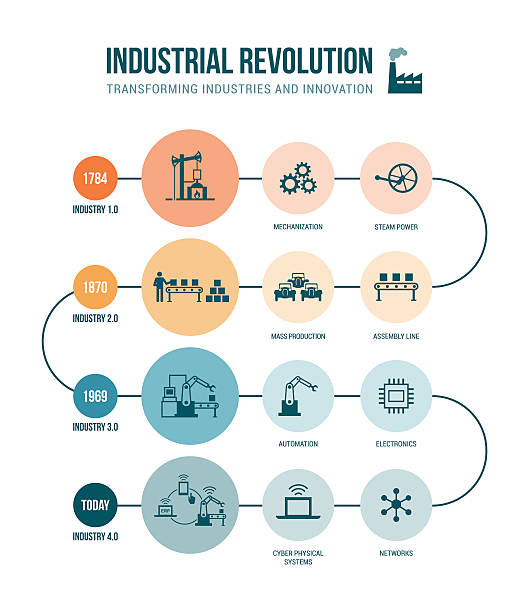 rewolucja przemysłowa - industrial age stock illustrations