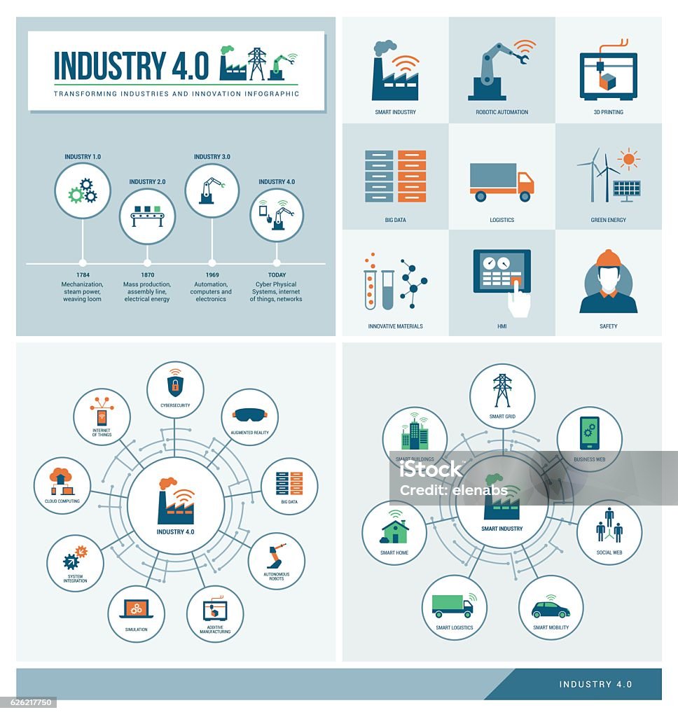 Industrie 4.0  - Lizenzfrei Informationsgrafik Vektorgrafik