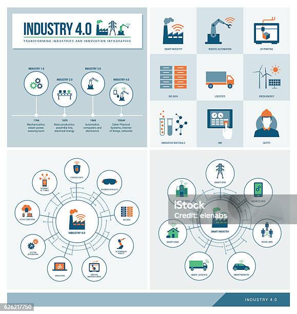 Ilustración de La Industria 40 y más Vectores Libres de Derechos de Infografía - Infografía, Industria, Revolución industrial