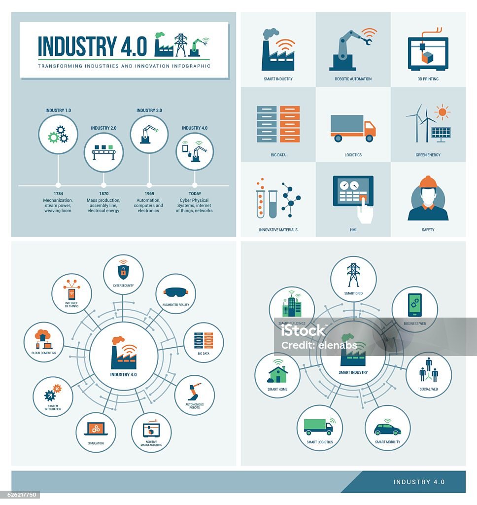 Industrie 4.0  - clipart vectoriel de Graphisme d'information libre de droits