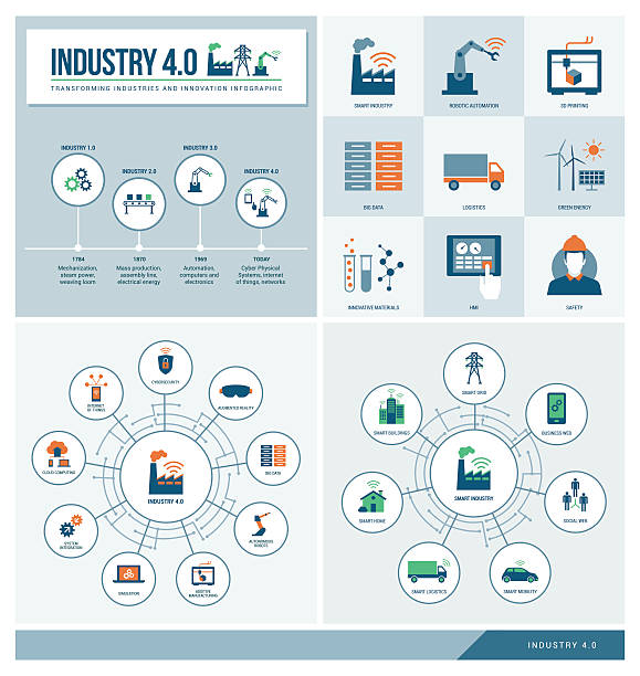 산업 4.0  - industrial age stock illustrations