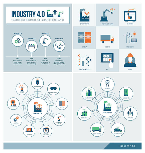 Industry 4.0 Industry 4.0 and smart productions infographics set: industrial revolution, productivity, technology and innovation industry and manufacturing infographics stock illustrations
