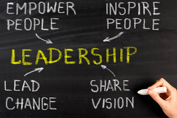 concetto di leadership  - human resources people incentive teamwork foto e immagini stock