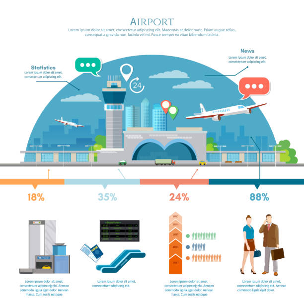 Airport infographic, air travel element passengers, aircraft Airport infographic, air travel element passengers, aircraft, runway, terminal. Infographic airport with statistical data. International airport airlines presentation template vector illustration airport-infographic stock illustrations