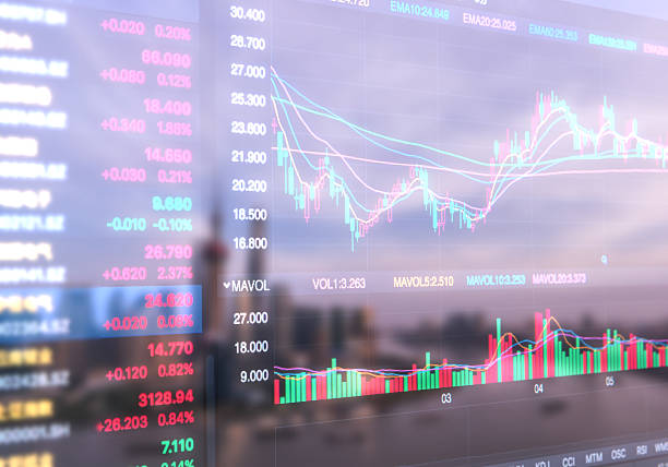 istock financial stock price 626915258