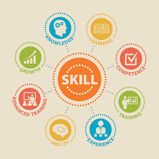 skill-konzept mit icons - success practicing leadership leading stock-grafiken, -clipart, -cartoons und -symbole