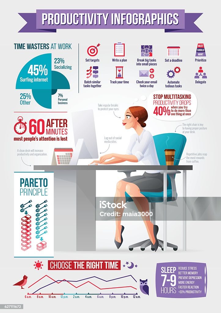 Business woman in office with computer. Productivity vector infographics. Cartoon style beautiful business woman working in office with desktop computer. Productivity, time management and workflow vector infographics. Infographic stock vector