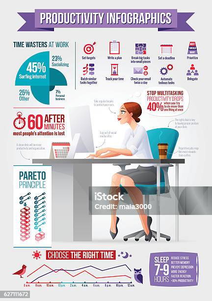Business Woman In Office With Computer Productivity Vector Infographics Stock Illustration - Download Image Now