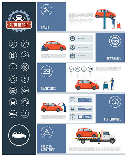 ilustraciones, imágenes clip art, dibujos animados e iconos de stock de servicio de reparación de automóviles - car motor vehicle towing repairing