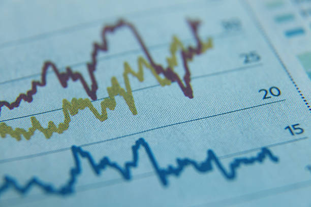 istock Stock market data chart investment business report 628161482