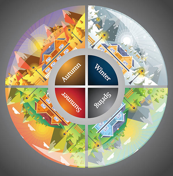 978,900+ Seasons Circle Stock Photos, Pictures & Royalty 978,900+ Seasons Circle Stock Photos, Pictures & Royalty