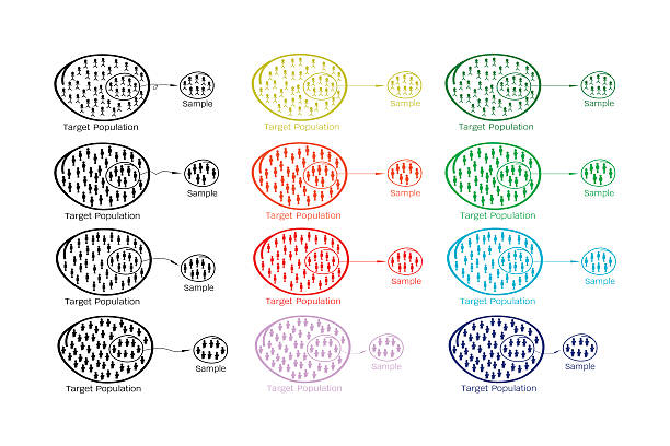 Set of Research Process Sampling from Target Population Business and Marketing or Social Research Process, The Sampling Methods of Selecting Sample of Elements From Target Population to Conduct Survey. quantitative research stock illustrations