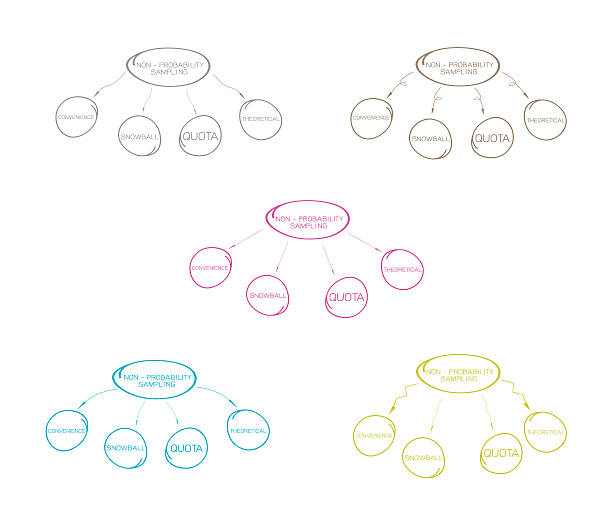 Sampling Strategy Clip Arts 300+ Random Sampling Stock Illustrations, Royalty-Free Vector Graphics ...