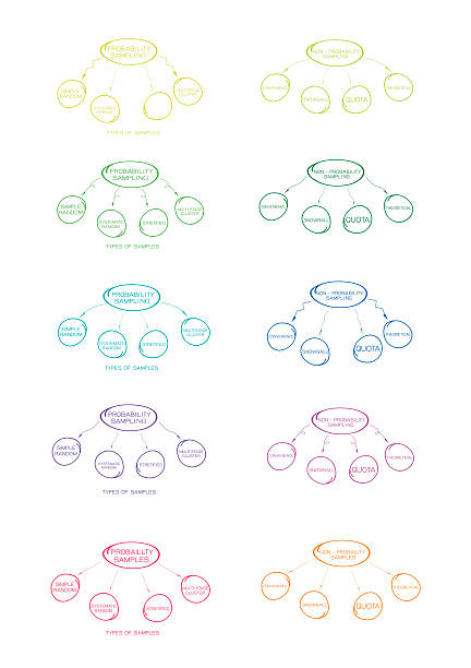 Sampling Strategy Clip Arts 300+ Random Sampling Stock Illustrations, Royalty-Free Vector Graphics ...