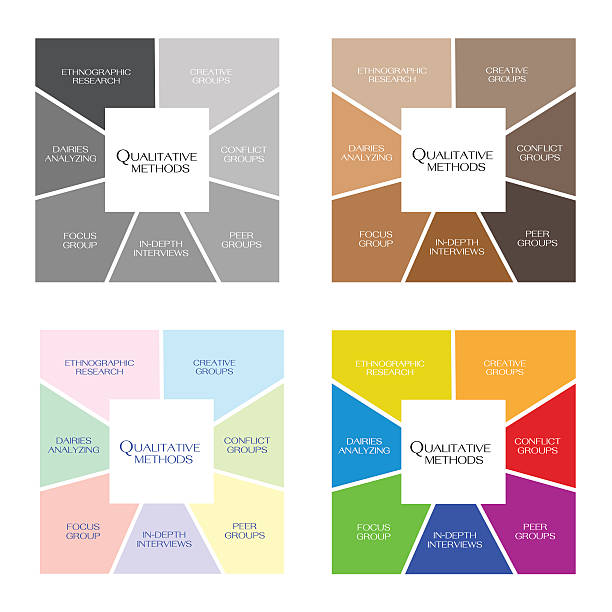 Variety Type of Methods in Qualitative Measurement Business and Marketing or Social Research Process, Data Collection Methods in Qualitative Measurement in Square Shape Chart. stratified epithelium stock illustrations