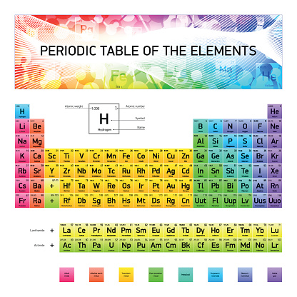 Periodic Table of the chemical Elements, vector design, extended version, RGB colors, white background