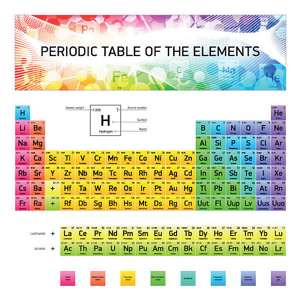 Periodic Table of the chemical Elements, vector design Periodic Table of the chemical Elements, vector design, extended version, RGB colors, white background periodic table stock illustrations
