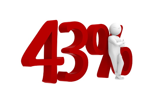 3d human leans against a red 43%
