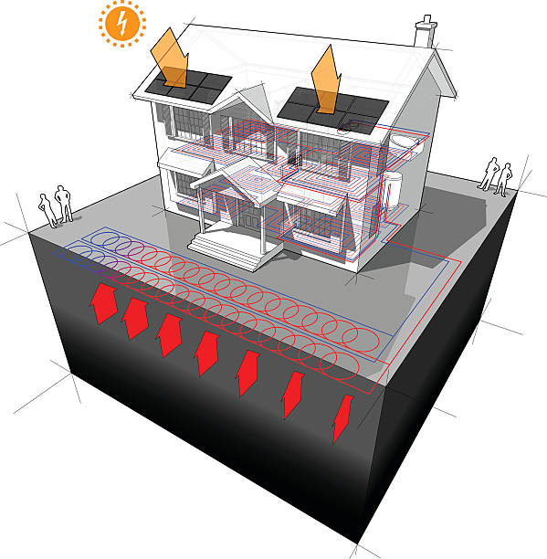 ilustrações, clipart, desenhos animados e ícones de diagrama de bomba de calor fonte de terra e painéis fotovoltaicos casa - architecture three dimensional geothermal power station three dimensional shape