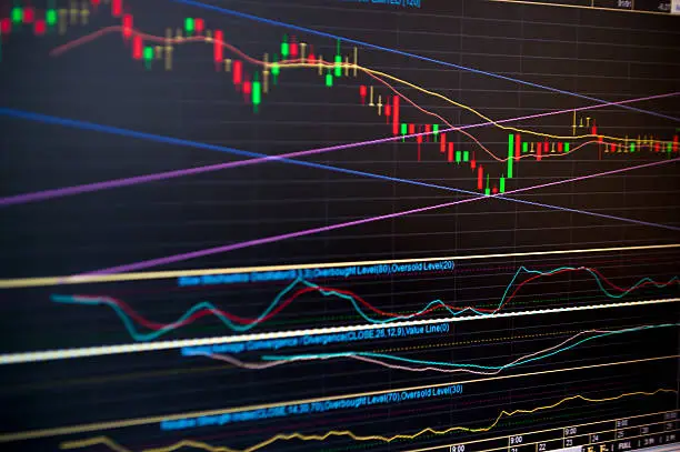 Stock candle stick chart with two trend line channels showing triangle price pattern, also with moving average lines, slow stochastic, macd and rsi indicators. Selected focus.