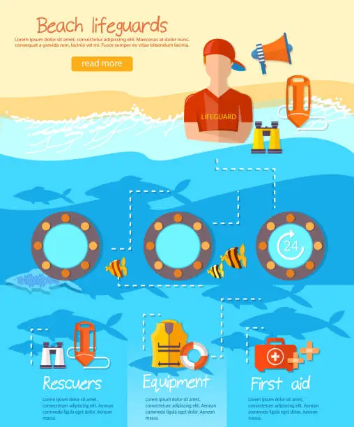 Vector illustration of Lifeguards infographic, work of a professional lifeguard